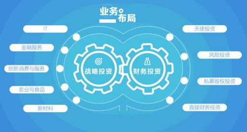 "双轮驱动"——解读联想控股的关键之匙